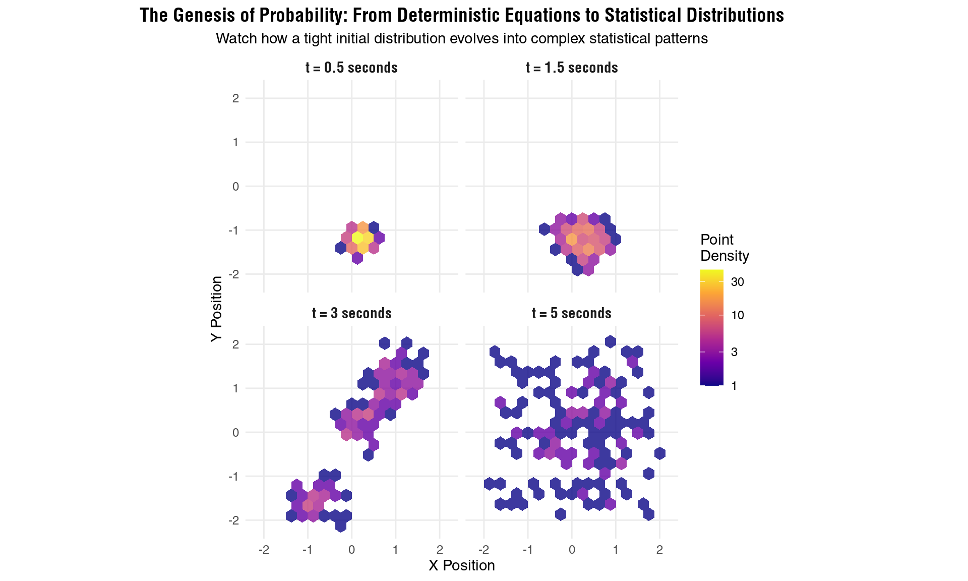 The evolution from certainty to probability: how deterministic chaos creates statistical mechanics